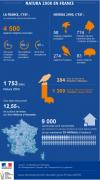 Natura 2000 en France