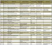 Natura 2000 en Ardèche