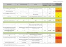Tableau "Habitats remarquables B6" Tableau "Habitats remarquables B6"
